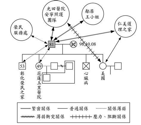 家庭生態圖是什麼